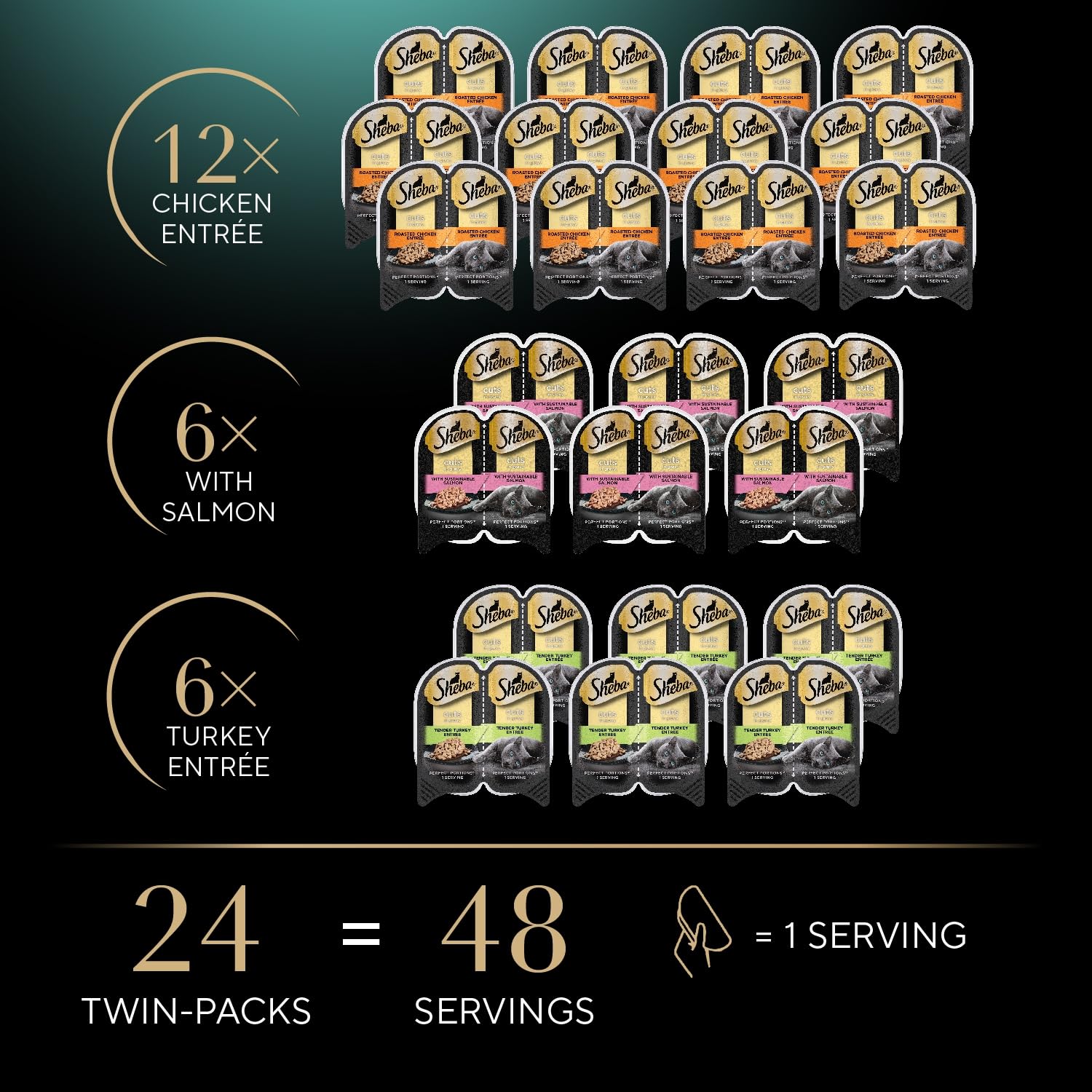 Sheba Perfect Portions Wet Cat Food Cuts in Gravy, Cat Food Wet Recipe, Roasted Chicken Entree, with Sustainable Salmon, Tender Turkey Entree, 2.6 oz. Twin-Pack Trays (24 Count, 48 Servings)