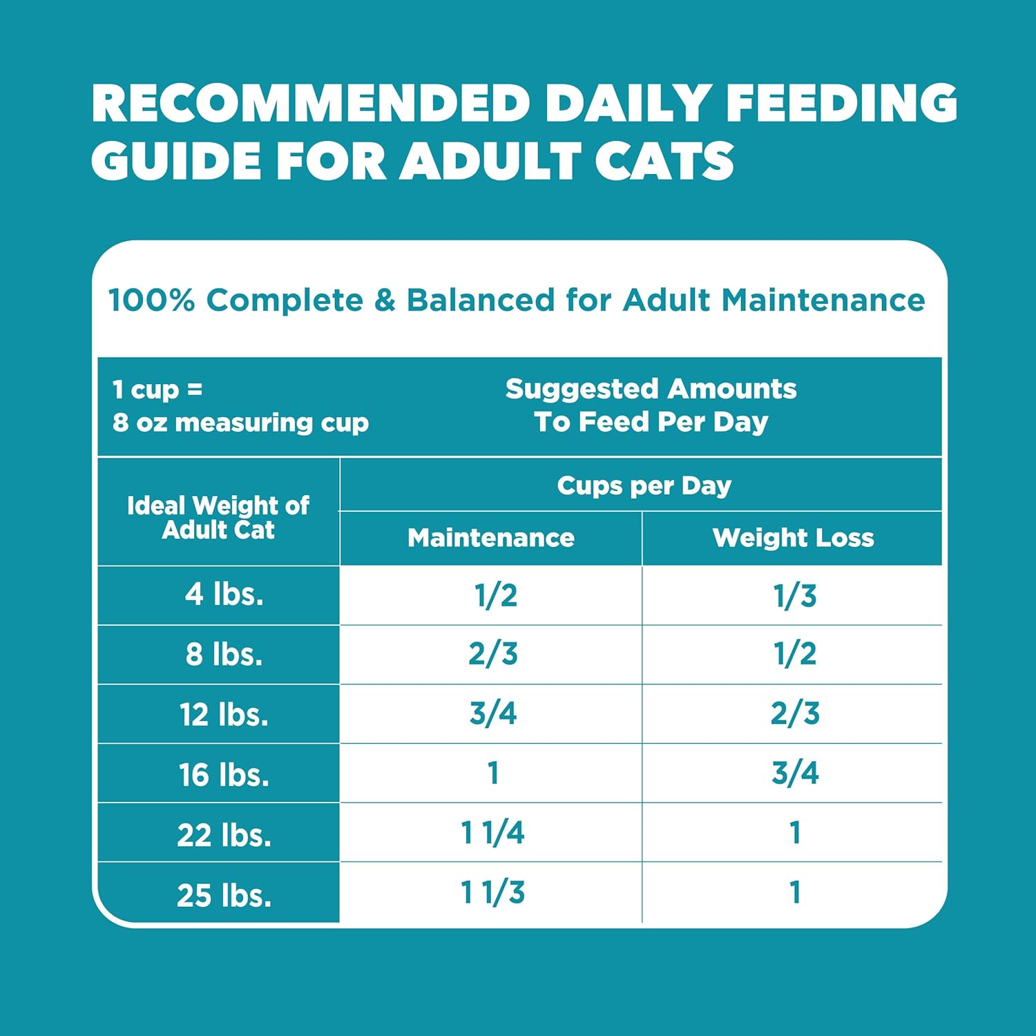 IAMS Proactive Health Indoor Weight Control & Hairball Care Adult Dry Cat Food, Chicken & Turkey Recipe, 7 lb. Bag