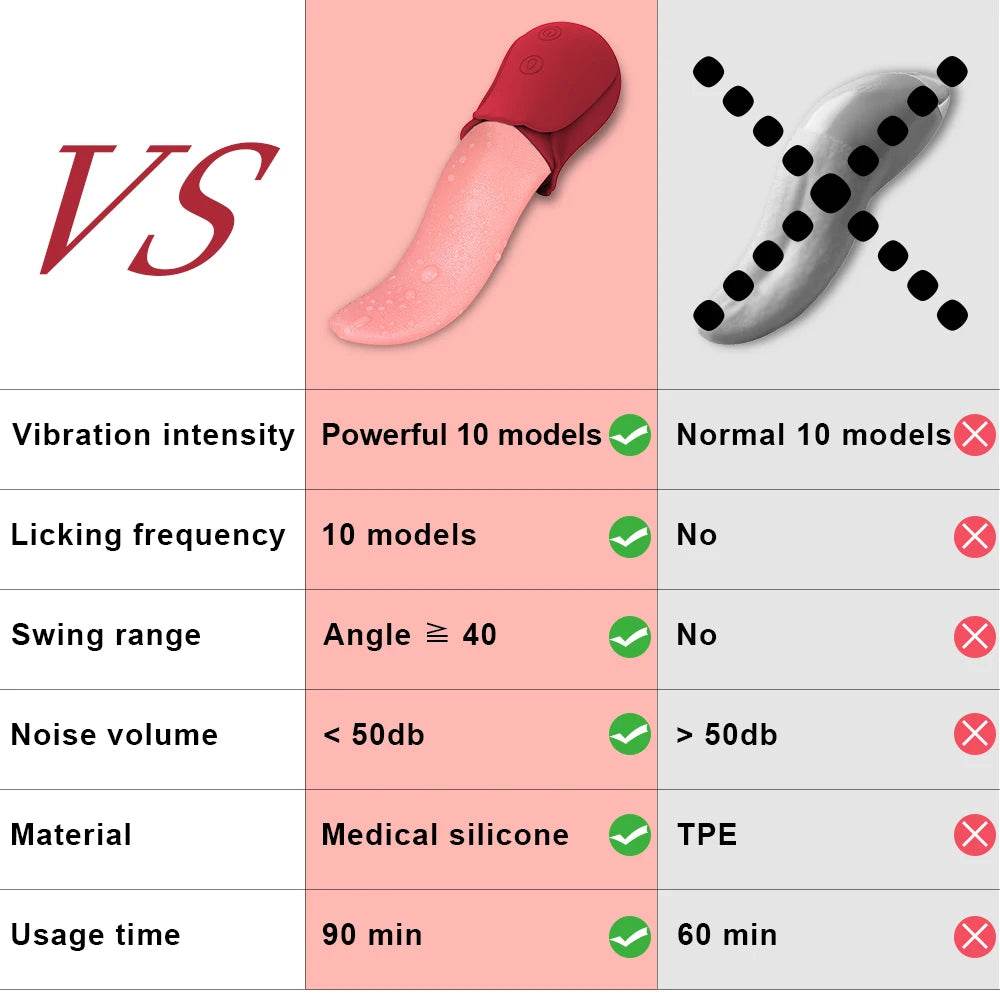 Rose-Sucking Vibrator for Women Realistic Tongue Licking Clitoral Stimulation Stimulator Vibrators Female Sex Toys for Women