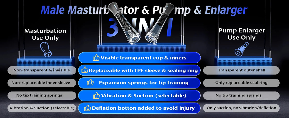 Vibrating Suction Stroker for Men