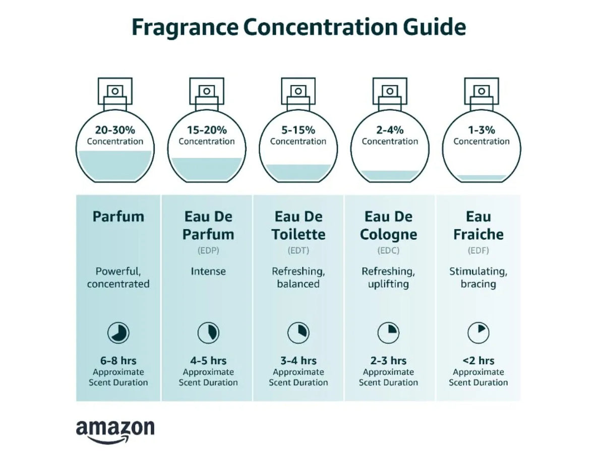 Paco Rabanne 1 Million Eau de Toilette for Men 100ml 3.4oz Long Lasting Woody Spicy Cologne Fragrance Spray Gift for Him