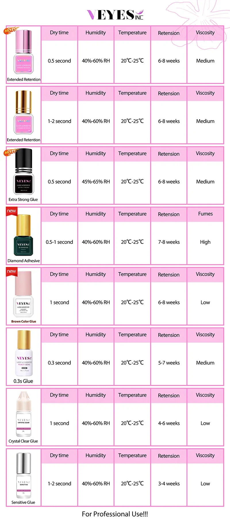 VEYES INC Eyelash Extension Glue 0.5-1 Sec Drying (0.17fl.oz / 5ml) Up to 8 Weeks Retention Adhesive Salon Use for Lash  Tech