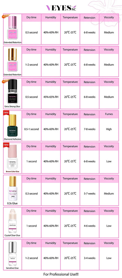 VEYES INC Eyelash Extension Glue 0.5-1 Sec Drying (0.17fl.oz / 5ml) Up to 8 Weeks Retention Adhesive Salon Use for Lash  Tech
